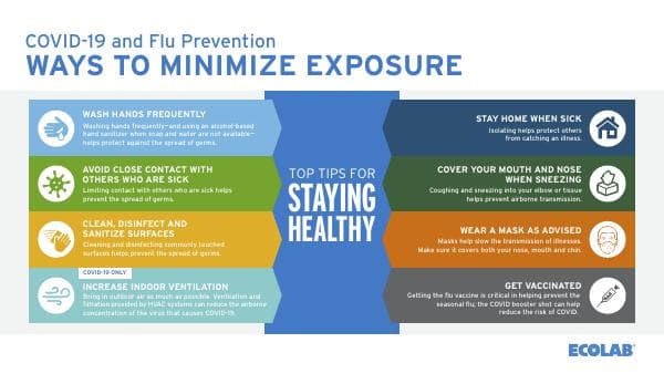 ECOLAB_Flu-COVID-19-Prevention_Infographic-with-Details-UPDATED-pdf