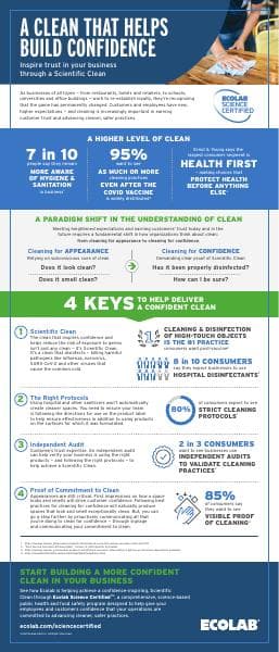 Ecolab-Science-Certified-Clean-Confidence-Infographic