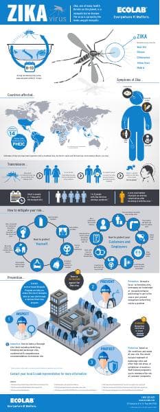 Ecolab-Zika-Infographic-EN2016
