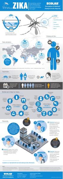 Ecolab-Zika-Infographic-ES2016