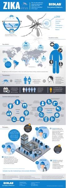 Ecolab-Zika-Infographic-FR2016