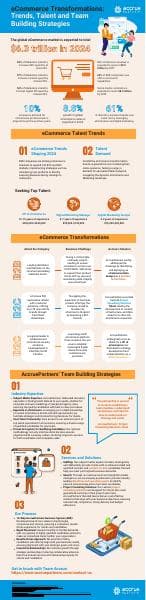 eCommerce_Transformations_PDF