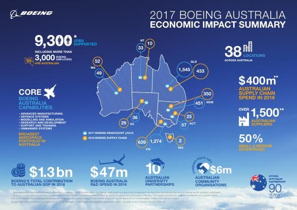 Economic-Impact-Infographic