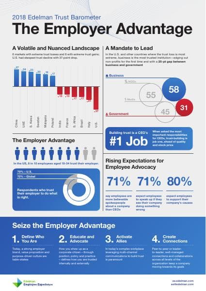 Edelman_Trust_Barometer_Employee_Experience_Infographic