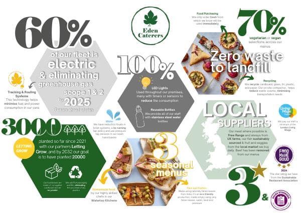 Eden%20Caterers%20Infographic%202024%20Landscape