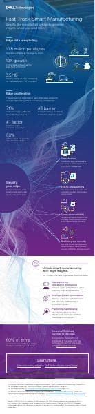 edge-computing-smart-manufacturing-infographic