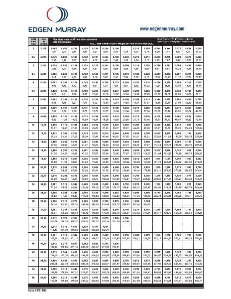 Edgen-Murray-Pipe-Chart