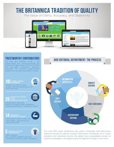 Editorial-Process-Infographic