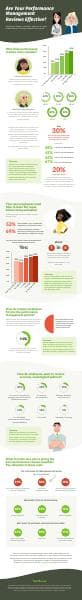 effective-performance-management-reviews