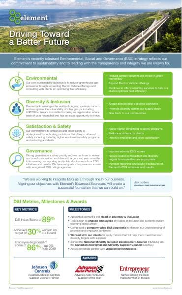 efn-esg-one-page-summary
