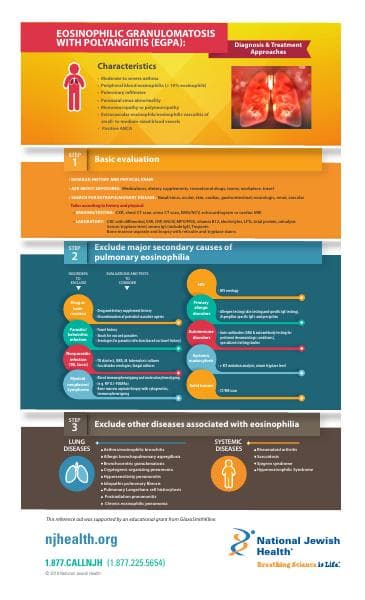 EGPA-Infographic-Final