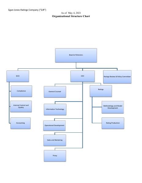 ejr_ex_4_org_chart