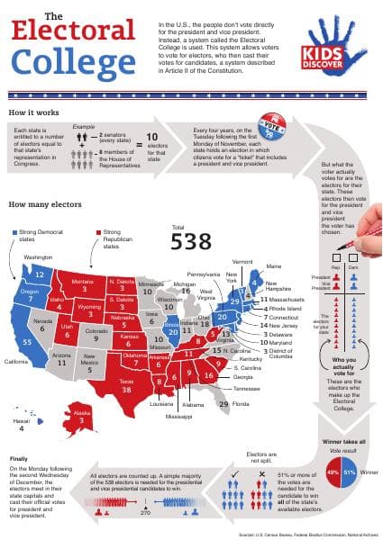 Electoral-College-Infographic-Kids-Discover
