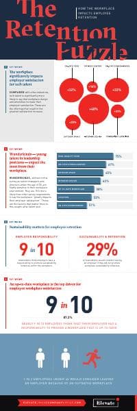 Elevate%20-%20Workplace%20Retention%20Infographic