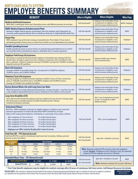 Employee-Benefits-Summary-October-2023-FINAL
