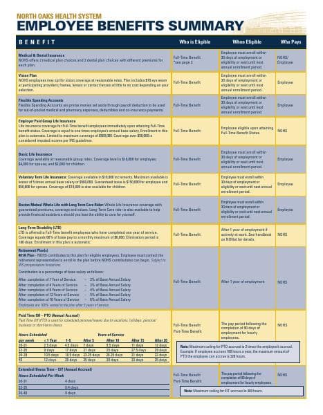 EmployeeBenefitSummary-Dec2016