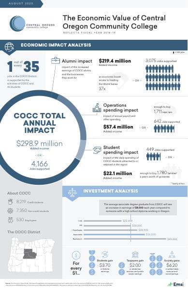 emsi-cocc-infographic_2020