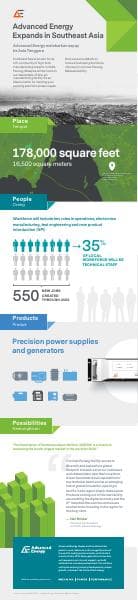 en-aeloco-ae-in-penang-infographic