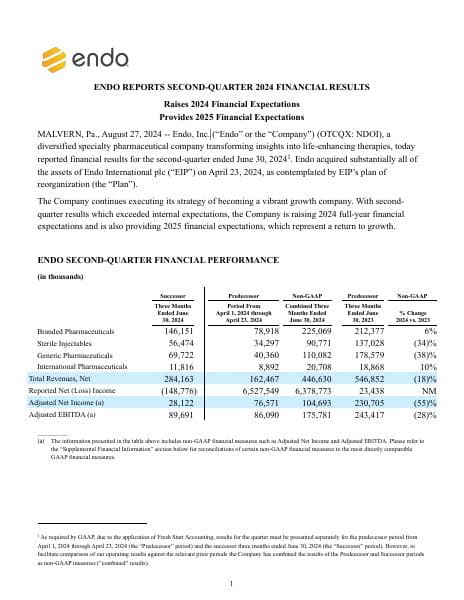 Endo_Q2_Earnings_Release_FINAL