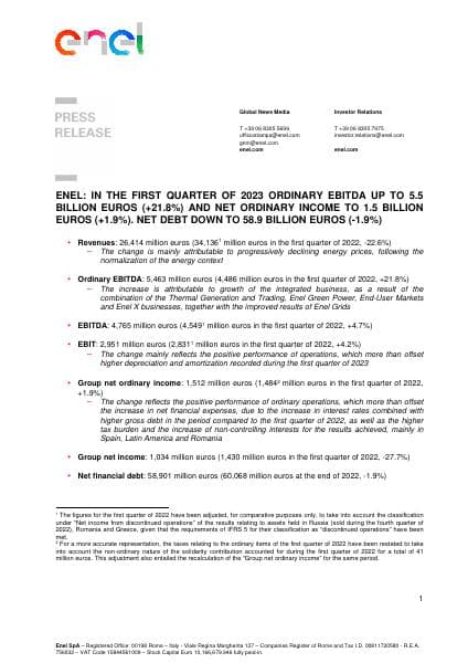 Enel%201Q%202023%20financial%20results