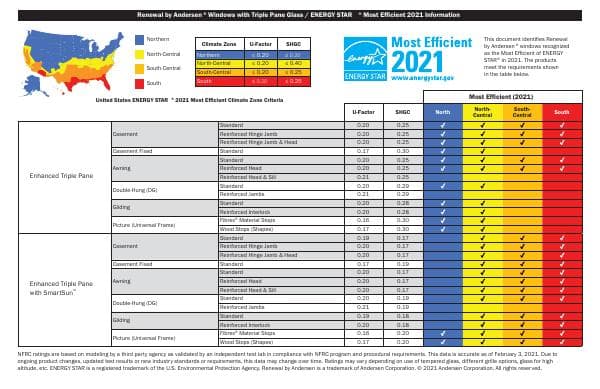 energy-star-most-efficient-2021-chart