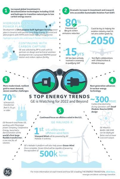Energy%20Trends%20Infographic%20Final%201-12-22