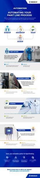 ENEU_infographic_automation_paint_line_process