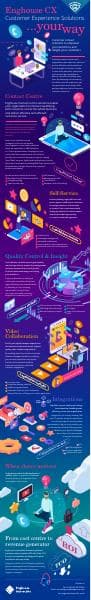 enghouse-cx-solutions-portfolio-infographic