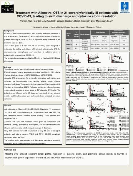 Enlivex-_-ISCT2022-_-poster-_-Allocetra-and-COVID19
