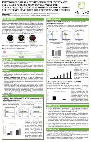 Enlivex-_-ISCT2023-_-poster-_-Allocetra-potency
