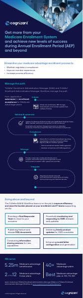 enrollment-administration-manager-elements-infographic