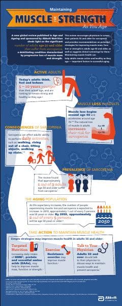 Ensure_sarcopenia_infographic_v14
