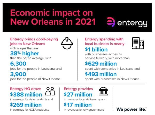 Entergy-economic-impact-2021