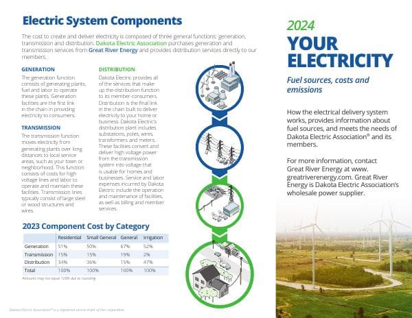 Environmental-Disclosure-Brochure
