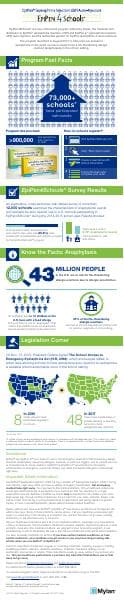 EP-EpiPen4Schools-InfographicFINAL-Aug2017