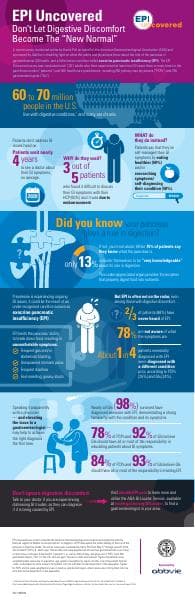 EPI_Uncovered_AGA_Survey_Infographic