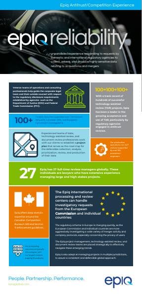 epiq-antitrust-infographic