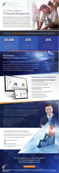 eplus-ams-infographic