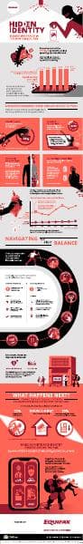 equifax-hidden-identity-infographic