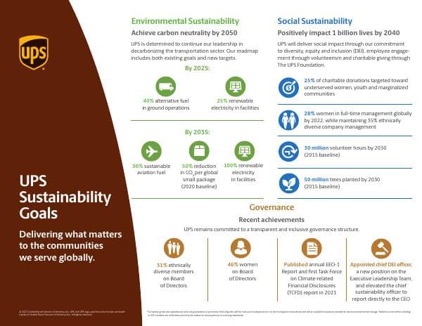ESG_Goals_Infographic_081721