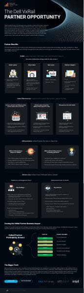 esg-vxrail-partner-opportunity-infographic