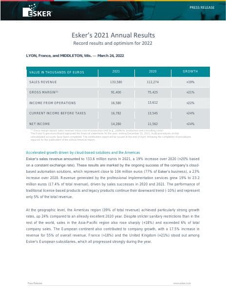 esker_2021_annual_results_march2022_1