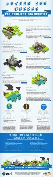 esri_infographic_resilient_cities_Final-2