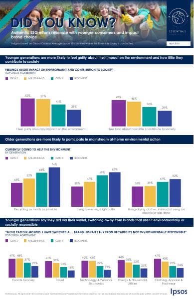 Essentials%20Infographic%20April%202024_0