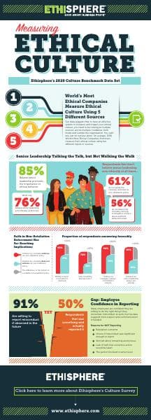 Ethical_Culture_Infographic_2020-f