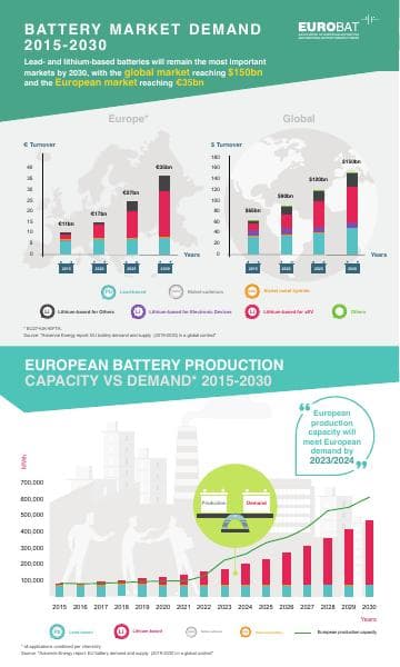 eurobat-avicienne-infographic_key_conclusions