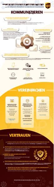 Europe_Peak_Season_Infographic_DE