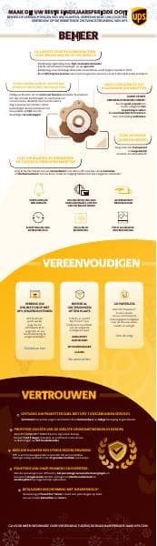 Europe_Peak_Season_Infographic_NL