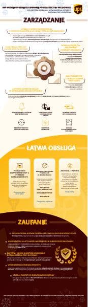 Europe_Peak_Season_Infographic_PL