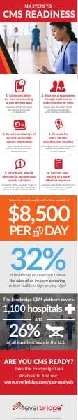 Everbridge-CMS-Ready-Infographic